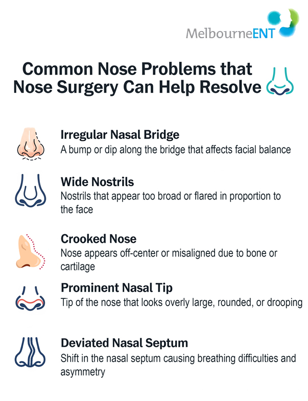 Common Nose Problems That Nose Surgery Can Help at Melbourne ENT Clinic Common Nose Problems That Nose Surgery Can Help at Melbourne ENT Clinic