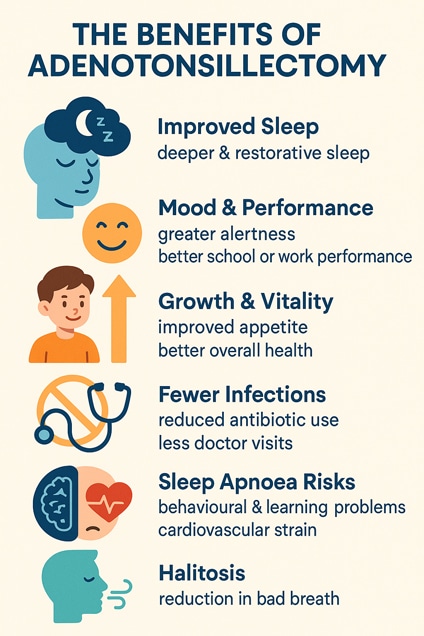 Adenotonsillectomy Melbourne Adenoidectomy Melbourne by Dr Stephen Kleid Adenotonsillectomy Melbourne Adenoidectomy Melbourne by Dr Stephen Kleid