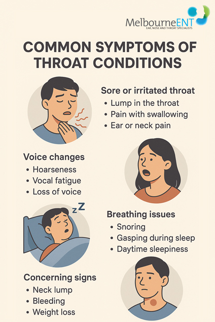 Throat Conditions by Melbourne ENT Clinic Throat Conditions by Melbourne ENT Clinic