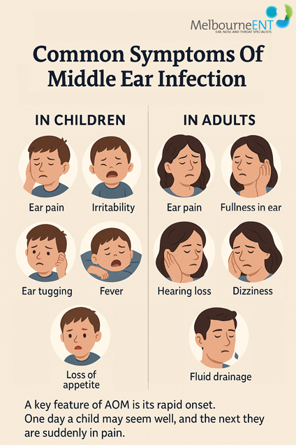 Common Symptoms of Middle Ear Infection by Melbourne ENT Clinic Common Symptoms of Middle Ear Infection by Melbourne ENT Clinic