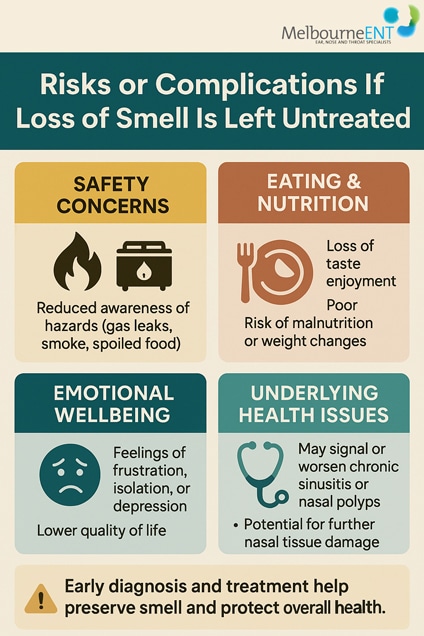 Risks-Or-Complications-of-Loss-of-Smell-If-Left-Untreated