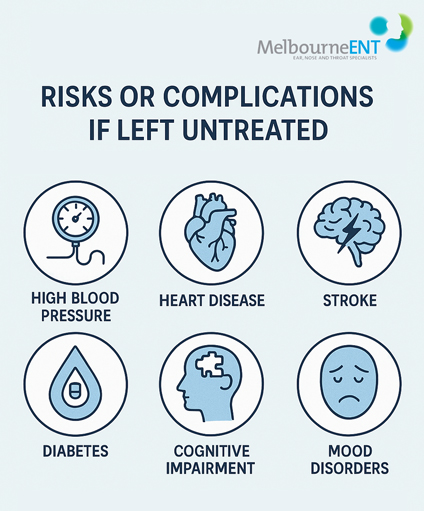 Risks or Complications of Snoring If Left Untreated by Melbourne ENT Clinic Risks or Complications of Snoring If Left Untreated by Melbourne ENT Clinic