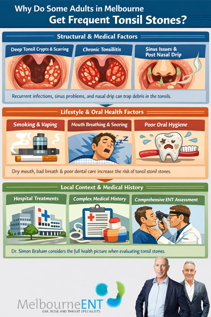 Adult Tonsil Stones – Can Tonsil Removal Help by Melbourne ENT Clinic Adult Tonsil Stones – Can Tonsil Removal Help by Melbourne ENT Clinic