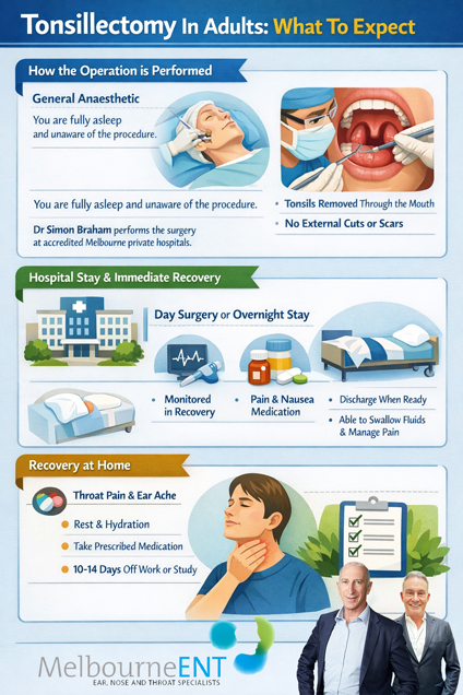 Tonsillectomy In Adults: What To Expect by Melbourne ENT Clinic Tonsillectomy In Adults: What To Expect by Melbourne ENT Clinic