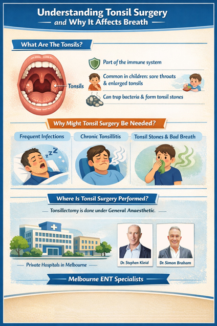 Bad Breath After Tonsil Surgery – Is It Normal by Melbourne ENT Clinic