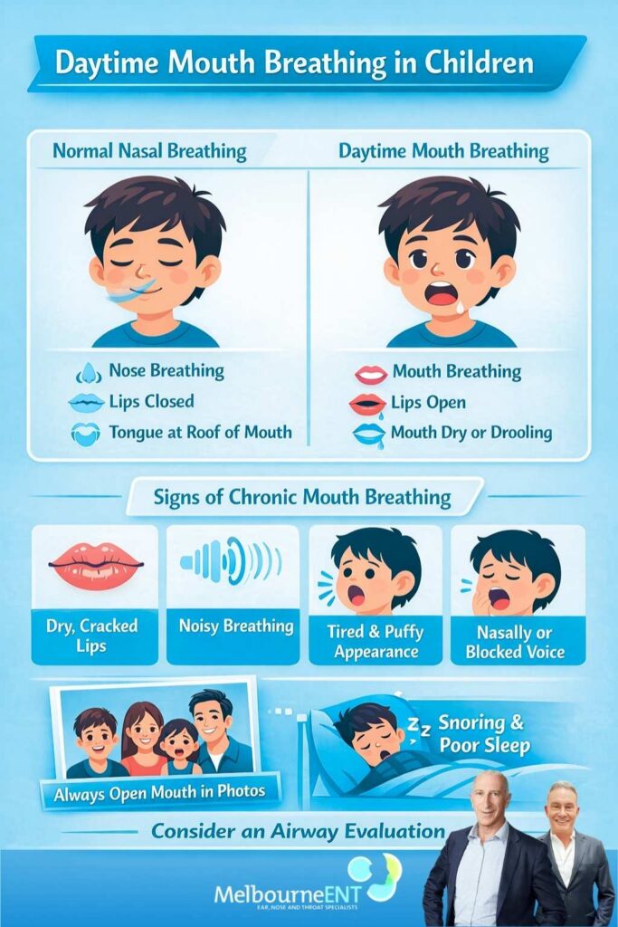 Daytime mouth breathing in children explained