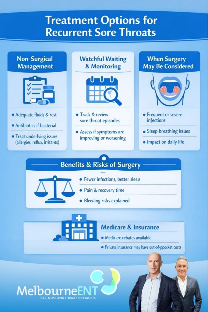 Treatment Option for Recurrent Sore Throats