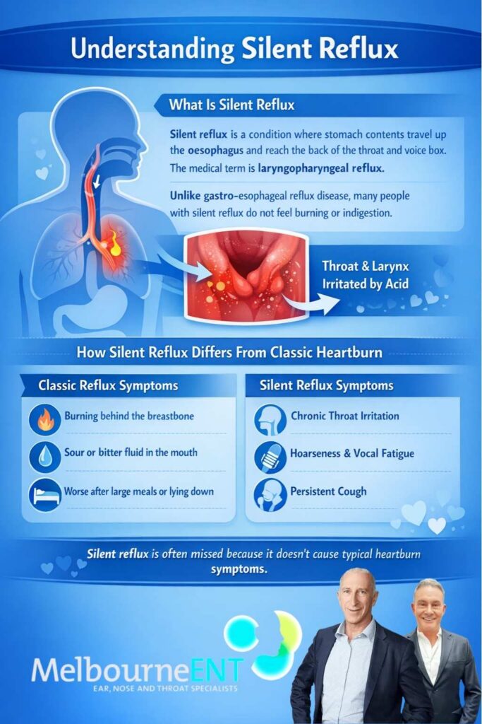 Silent reflux throat symptoms worsening in summer Melbourne ENT Infographics