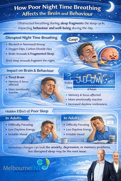 Behaviour and Learning Problems Linked to Poor Night Time Breathing Infographic 1 by Melbourne ENT Clinic Behaviour and Learning Problems Linked to Poor Night Time Breathing Infographic 1 by Melbourne ENT Clinic