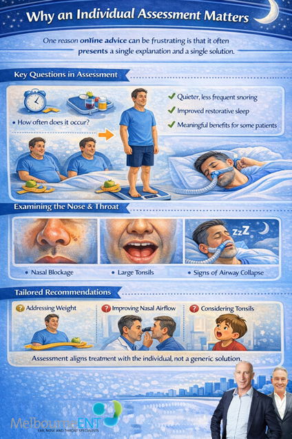 Can Weight Loss Fix Snoring - What ENT Surgeons Want You To Know Infographic 2 by Melbourne ENT Clinic Can Weight Loss Fix Snoring - What ENT Surgeons Want You To Know Infographic 2 by Melbourne ENT Clinic