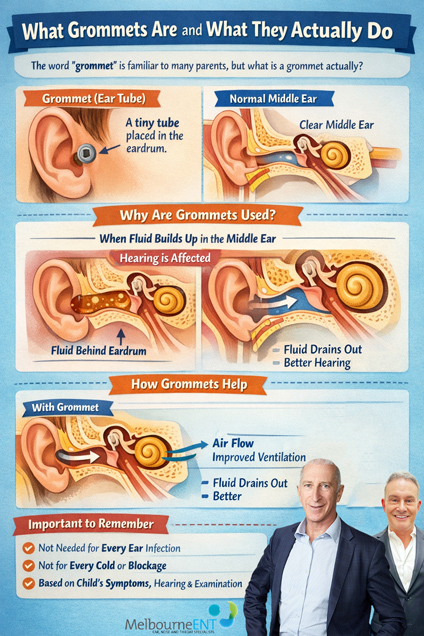 Complete-Guide-to-Grommet-Surgery-in-Melbourne-for-Parents-Infographic1 What Grommets Are and What They Actually Do Infographics by Melbourne ENT