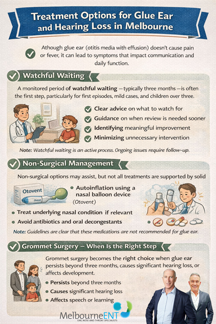Glue-Ear-and-Hearing-Loss-–-The-ENT-Surgeon’s-Guide-Infographic2 Glue ear treatment and grommet options for children