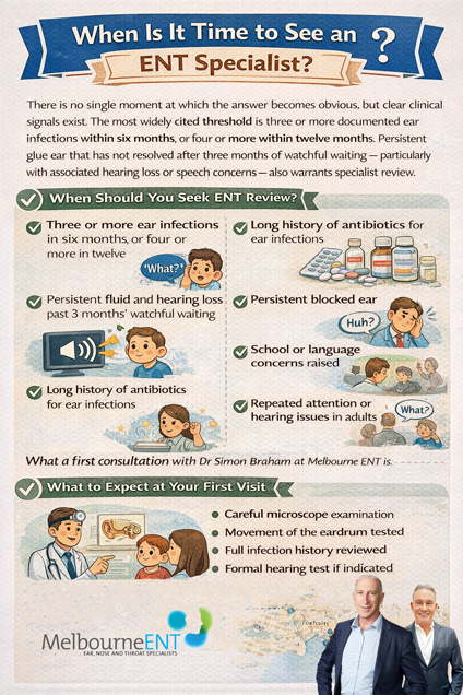 Grommets-vs-Antibiotics-–-Understanding-Your-Options-Infographic2 Signs that recurrent ear infections or glue ear may warrant ENT assessment