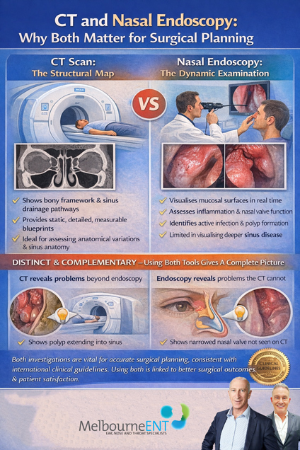 CT and Nasal Endoscopy: Why Both Matter For Surgical Planning