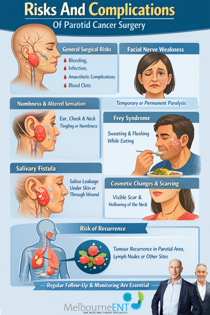 Parotid-Cancer-Surgery-Melbourne-–-Also-Known-As-Parotid-Gland-Cancer-Surgery-Infographic