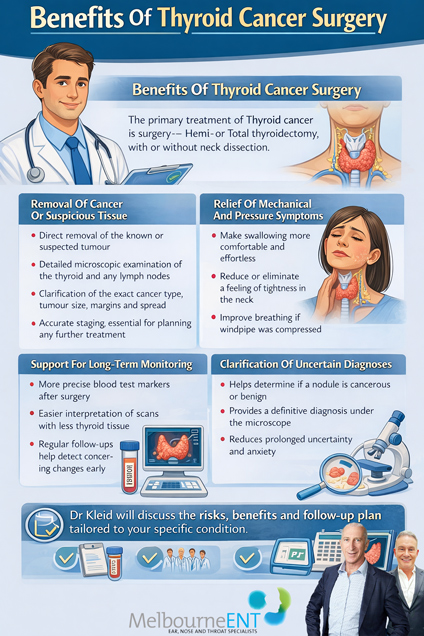 Thyroid-Cancer-Surgery-Melbourne-Infogprahic